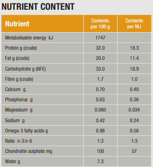 Specific FCD Crystal Management for Cats