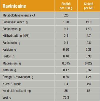 Specific FCW-P Crystal Management för Katt 12 x 85 g