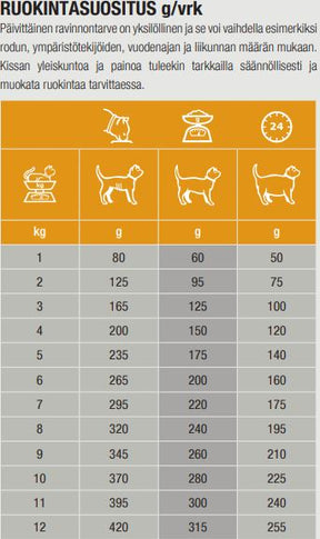 Specific FCW-P Crystal Management for cats 85 g TASTING PACK