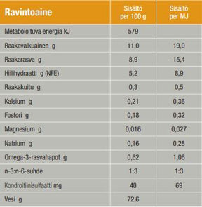 Specific FCW Crystal Management för Katt 7 x 100 g