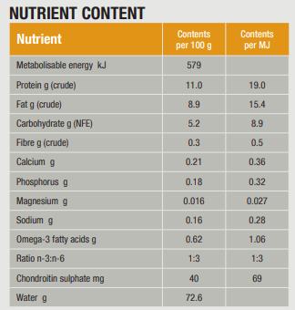 Specific FCW Crystal Management for Cats 7 x 100 g