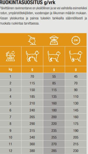 Specific FCW Crystal Management for cats 100 g TASTING PACK