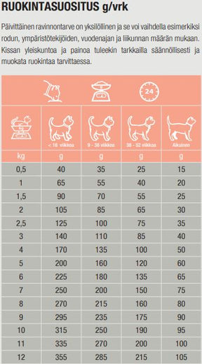 Specific FDD-HY Food Allergy Management for Cats 400 g