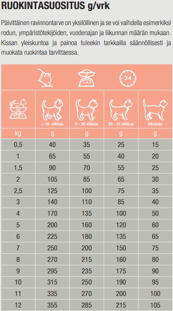 Specific FDD-HY Food Allergy Management for Cats 400 g
