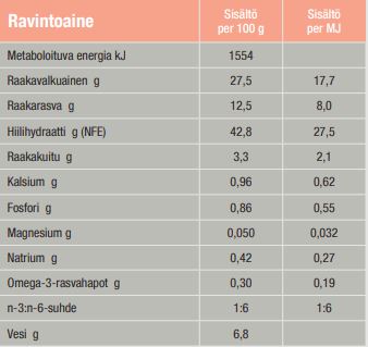 Specific FDD-HY Food Allergy Management for Cats 400 g