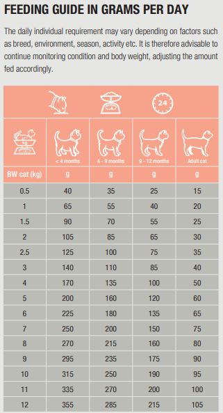 Specific FDD-HY Food Allergy Management for Cats