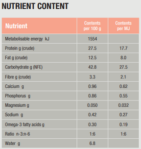 Specific FDD-HY Food Allergy Management for Cats