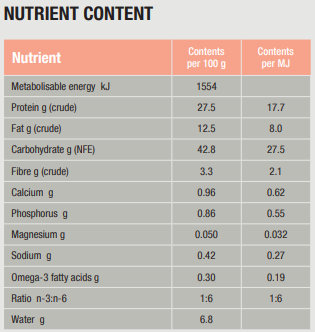 Specific FDD-HY Food Allergy Management for Cats