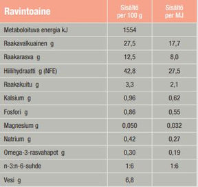 Specific FDD-HY Food Allergen Management för Katt 2 kg