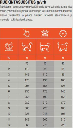 Specific FDW Food Allergen Management för katter 28 x 100 g FLERPACK