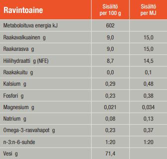 SPECIFIC FDW Food Allergen Management märgtoit kassidele, 7 × 100 g MULTIPAKK.
