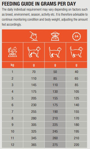 Specific FDW Food Allergen Management for Cats 7 x 100 g