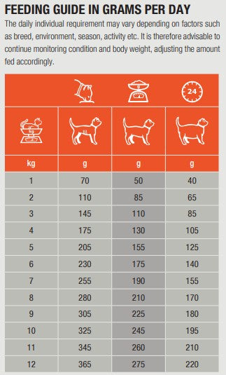 Specific FDW Food Allergen Management for Cats 7 x 100 g