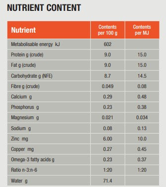Specific FDW Food Allergen Management for Cats 7 x 100 g