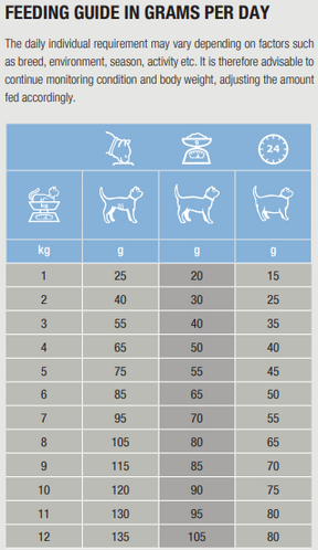 Specific FED-DM Endocrine Support for Cats 2 kg