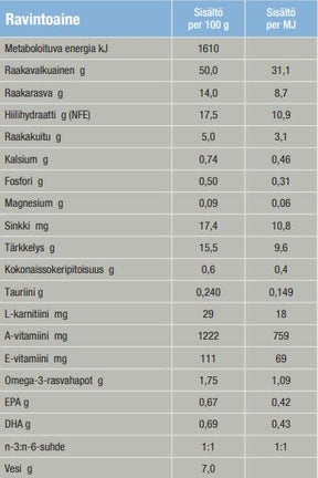 Specific FED-DM Endocrine Support for Cats 2 kg