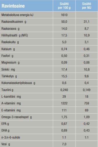 Specific FED-DM Endocrine Support for Cats 2 kg
