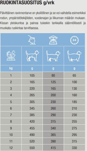 Specific FEW-DM Endocrine Support Kattmat 7 x 100 g
