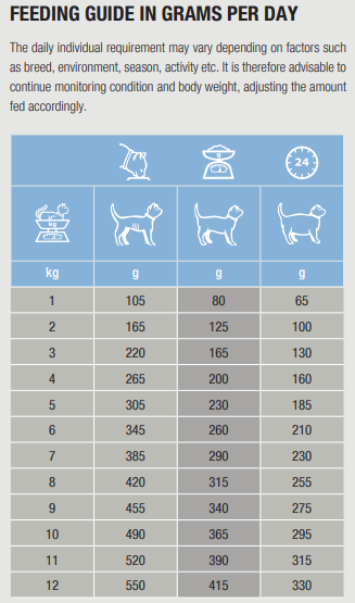 Specific FEW-DM Endocrine Support for cats 100 g TASTING PACK
