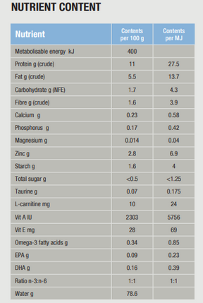 Specific FEW-DM Endocrine Support for cats 100 g TASTING PACK