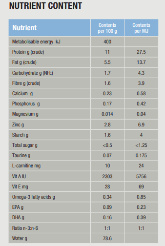 Specific FEW-DM Endocrine Support for cats 100 g TASTING PACK