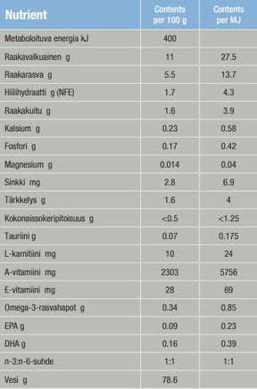 Specific FEW-DM Endocrine Support Kattmat 7 x 100 g
