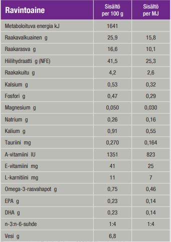 Specific FGD Senior för Katt 7 kg