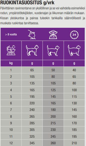 Specific FGW Senior för katter 100 g PROVFÖRPACKNING