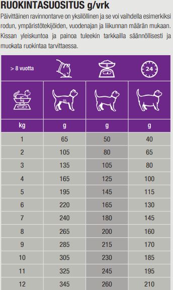 Specific FGW Senior för katter 100 g PROVFÖRPACKNING