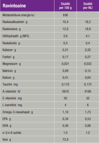 Specific FGW Senior för katter 100 g PROVFÖRPACKNING