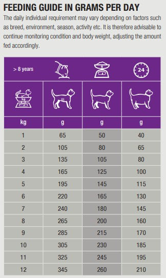Specific FGW Senior for cats 100 g TASTING PACK
