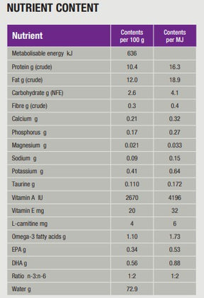 Specific FGW Senior for cats 100 g TASTING PACK