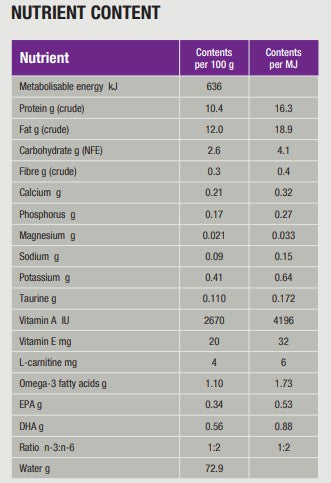 Specific FGW Senior for cats 100 g TASTING PACK