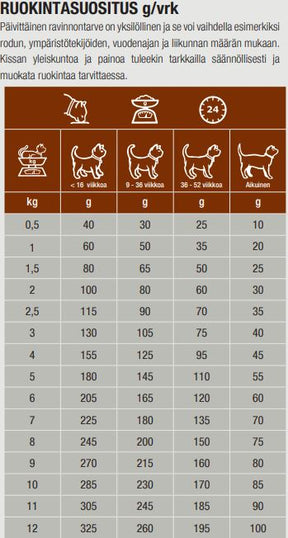 Specific FID Digestive Support for Cats 2 kg
