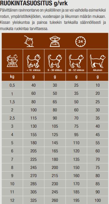 Specific FID Digestive Support for Cats 2 kg