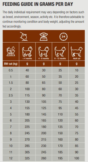 Specific FID Digestive Support Cat