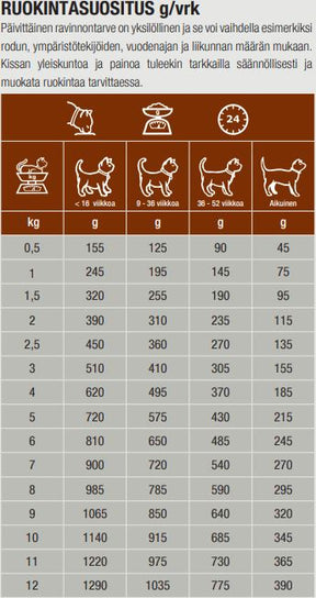 Specific FIW Digestive Support for Cats 7 x 100 g