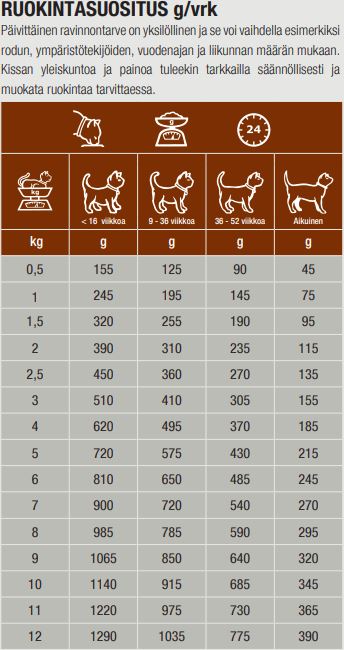 Specific FIW Digestive Support for Cats 7 x 100 g