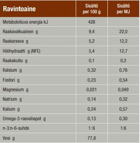Specific FIW Digestive Support kattmat 100 g PROVFÖRPACKNING
