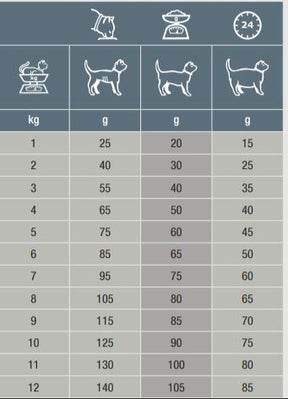 Specific FJD Joint Support för Katt 2 kg