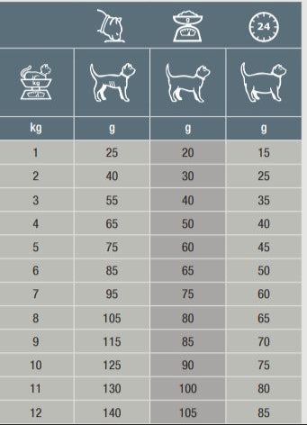 Specific FJD Joint Support för Katt 2 kg