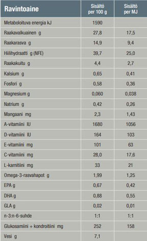 Specific FJD Joint Support 400 g för katter