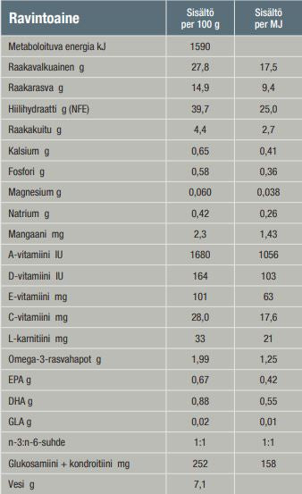 Specific FJD Joint Support 400 g för katter
