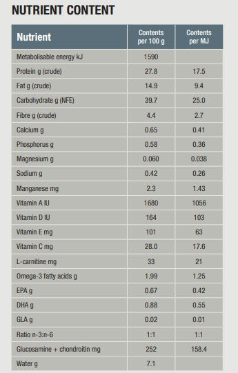 Specific FJD Joint Support 400 g för katter