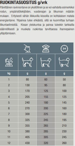 Specific FJW Joint Support kattmat 100 g PROVFÖRPACKNING
