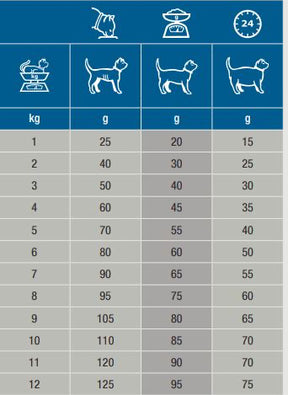 Specific FKD Kidney Support för Katt 400 g