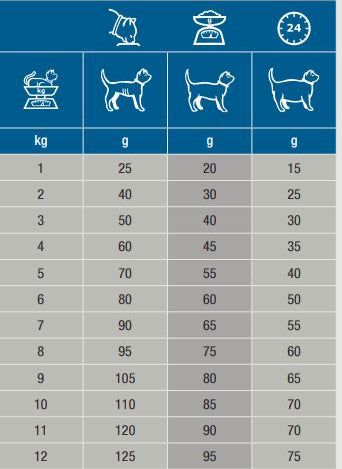 Specific FKD Kidney Support för Katt 400 g