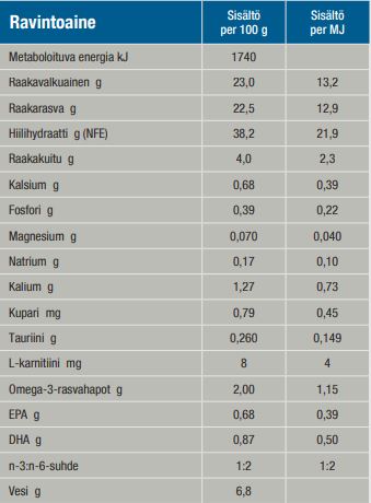 Specific FKD Kidney Support for Cats