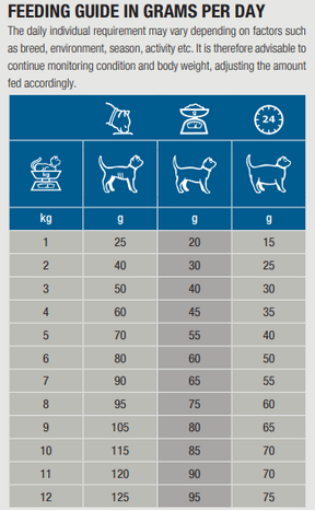 Specific FKD Kidney Support for Cats