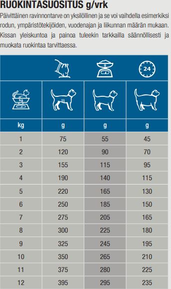 Specific FKW-P Kidney Support Kattmat 48 x 85 g FLERPACK